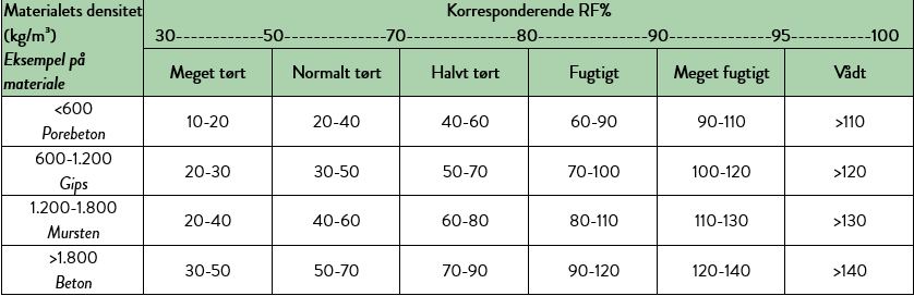 GANN BL E med B 55 BL-probe